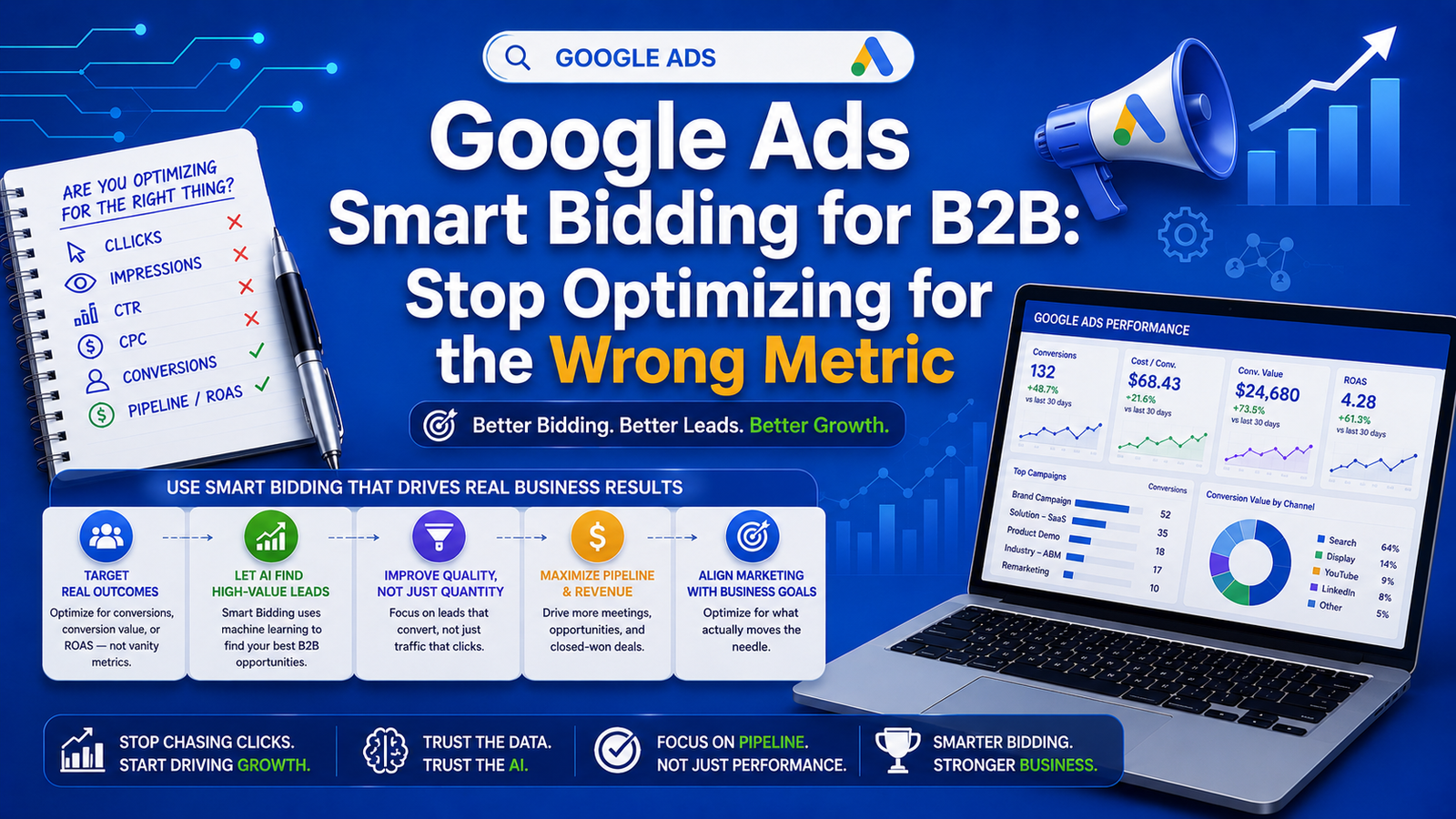 Promotional banner for Google Ads Smart Bidding for B2B, featuring a laptop dashboard, megaphone, notebook, and blue data graphics.
